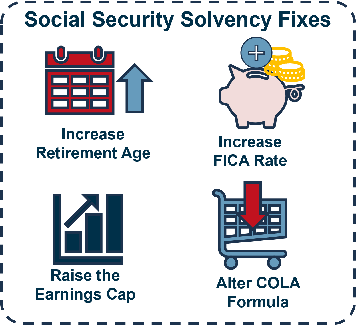 Social Security Solvency Fix Options.